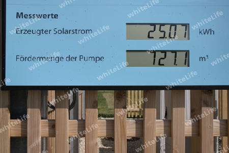 Energieanzeige einer Solaranlage